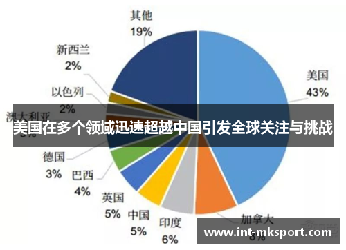 美国在多个领域迅速超越中国引发全球关注与挑战