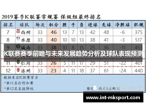 K联赛赛季前瞻与未来发展趋势分析及球队表现预测